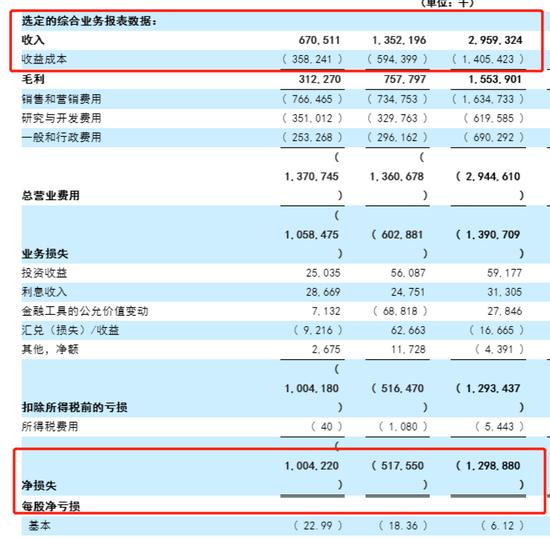 知乎难盈利：港股上市不足一月跌37% 美股10个月跌90%