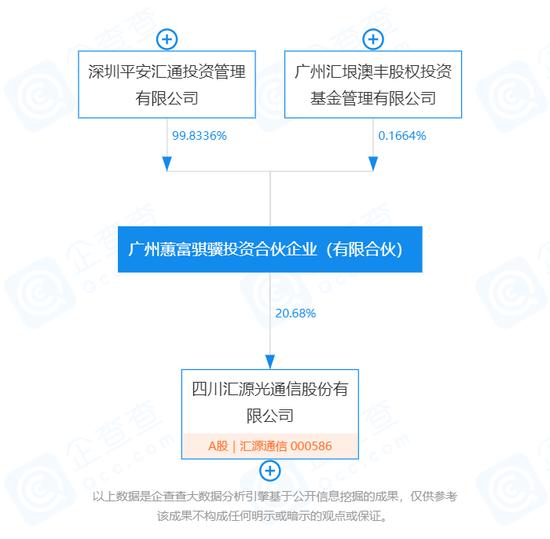 平安旗下+国资私募，难保上市公司汇源通信第一大股东地位