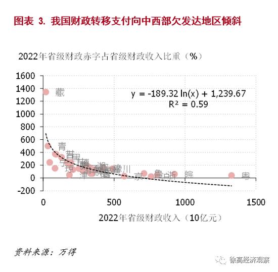 理解我国地方债问题的三个维度