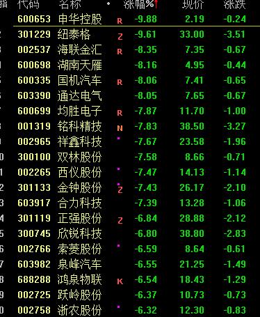 突发大跳水！“股市基金”上热搜，外资跑了近100亿，原因是什么？