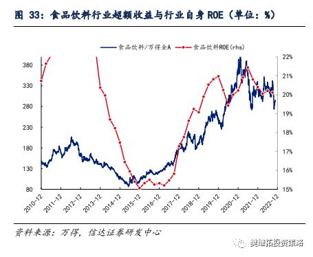 信达策略：新的赛道机会都是如何产生的？