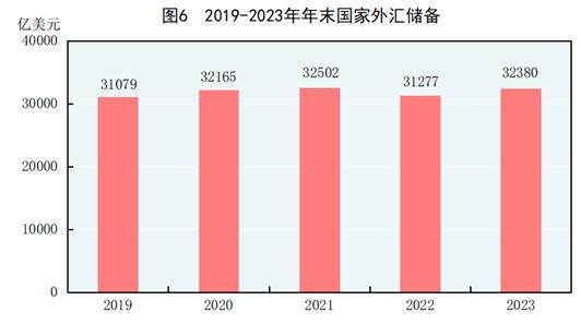 重磅数据公布！涉及GDP、人口、就业情况