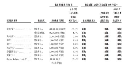 万科“新首富”朱保全：账面身价30多亿 远超王石、郁亮