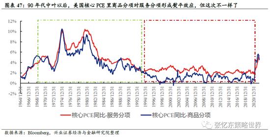 兴证策略张忆东：动荡的世界，下半年美股熊市继续，但对中国资产的影响弱化