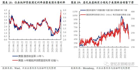 兴证策略张忆东：动荡的世界，下半年美股熊市继续，但对中国资产的影响弱化