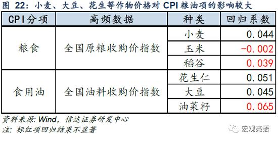 信达证券：货币政策还有多少发力空间？