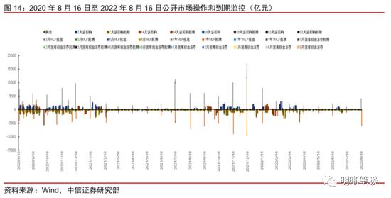 中信明明：调降LPR是刺激信贷的“速效药”吗？