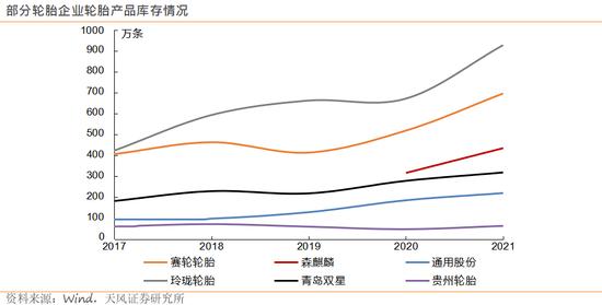 赛轮轮胎与玲珑轮胎，谁是国产轮胎之王？