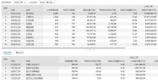 一日两场会！贵州茅台回应近期股价波动：有信心、有能力确保未来持续稳健增长！目前仍是公募最大重仓股