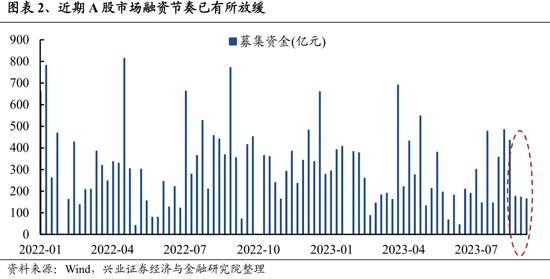 兴证策略：关注四个积极信号 底部区域坚定信心、保持耐心