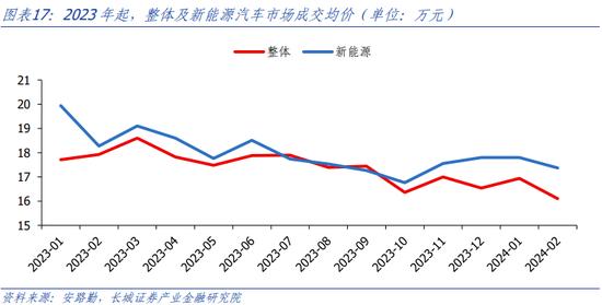 长城策略：一季报业绩分析 关注收入增长可持续的方向，电子、社服、汽车