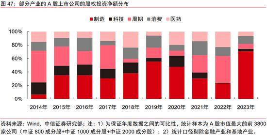 中信证券｜中国资本市场深度研究：产投新趋势（全文）