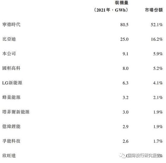 中创新航强硬IPO：无人问津跌破发行价！宁德最强对手估值很弱，大股东是常州金坛国资！