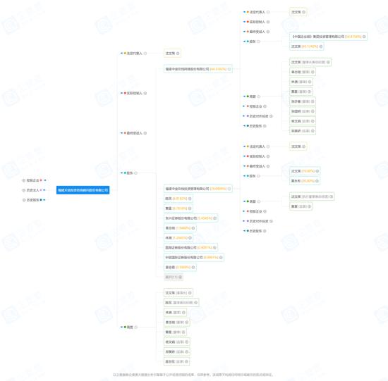 欺骗证监会？福建天信投顾称系“私盖公章”，难逃被摘牌命运