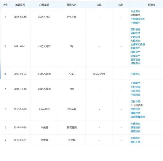 零跑汽车IPO：三年合计亏损约44.7亿元，卖一辆“亏”6.5万！资本还会为风口买单吗？