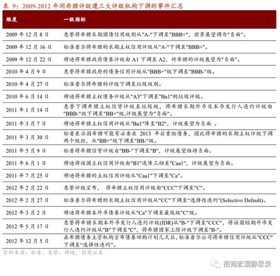 8大维度、47个细分指标！招商宏观张静静团队：国别信用风险评价指标体系