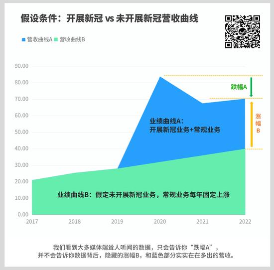 时代洪流中的华大基因：关于常识、韧性和信心