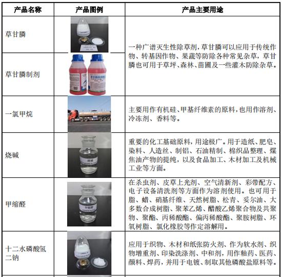 福华化学IPO遭抵制，背后“四川富豪”版图涉及纸业、大宗商品贸易等