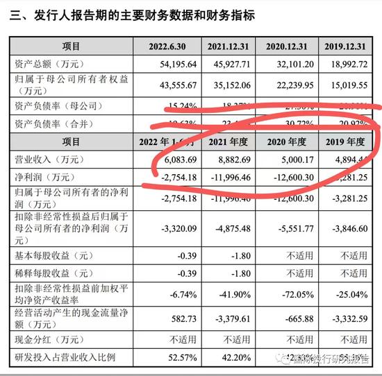 北京华脉泰科终止IPO：不盈利的医疗器械公司过年难！销售费用占营业收入50%被问询！