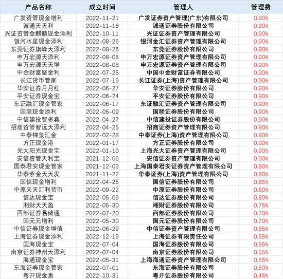 连货币基金都能割韭菜了？？券商够狠！