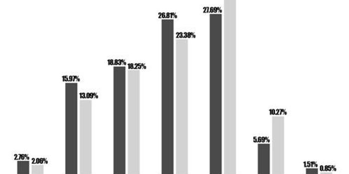 黑进人口数据_中国人口老龄化数据图