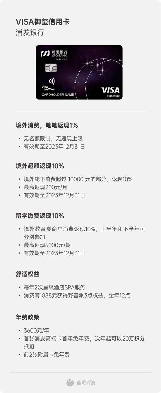 蓝莓评测｜2023最佳境外消费信用卡评测，买买买就差一张卡