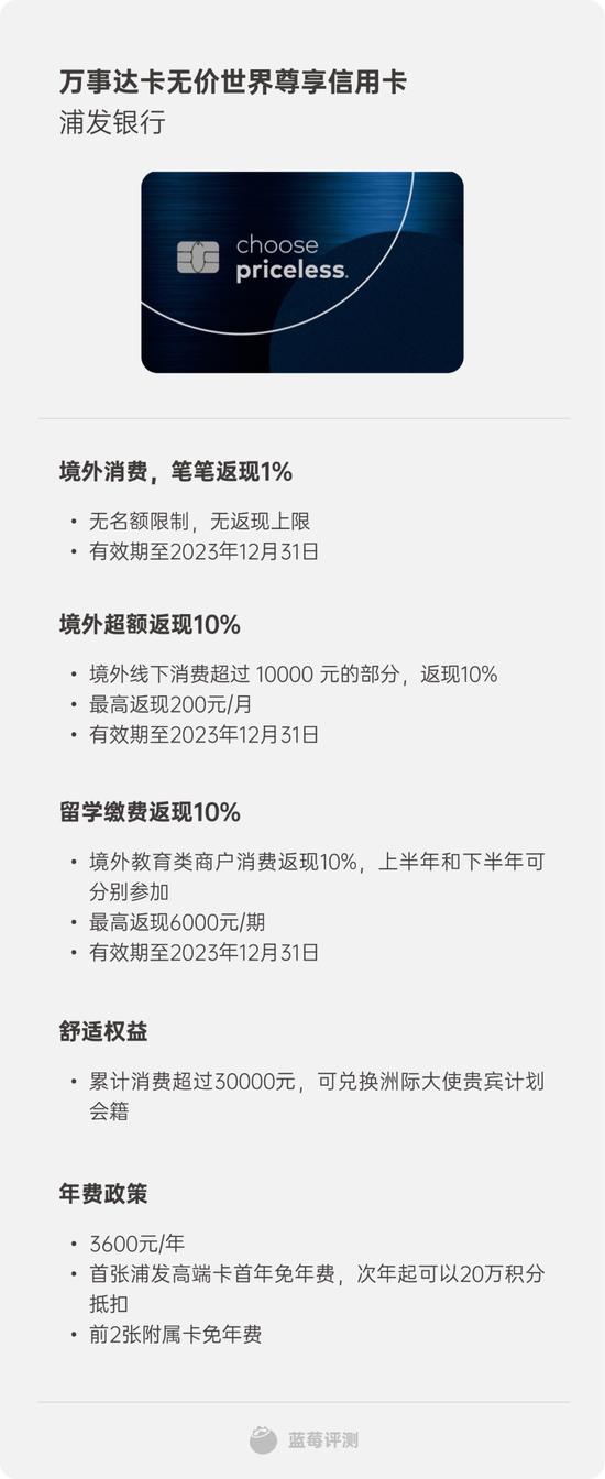 蓝莓评测｜2023最佳境外消费信用卡评测，买买买就差一张卡