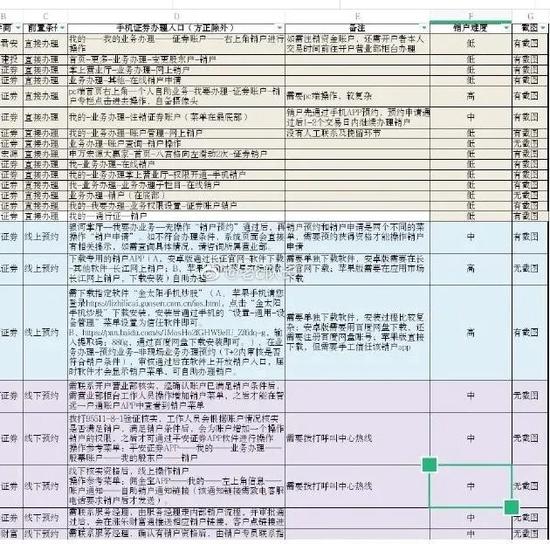 扎心！跟跌不跟涨，A股跌上热搜！超4300股下跌创记录，基金经理：丈母娘已被迫“长期投资”！