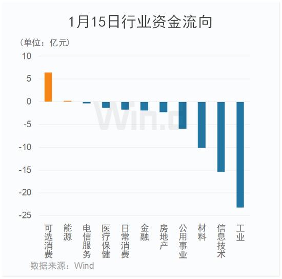 A股长假模式提前开启！消费热情迅速点燃，冰雪龙头10天8板