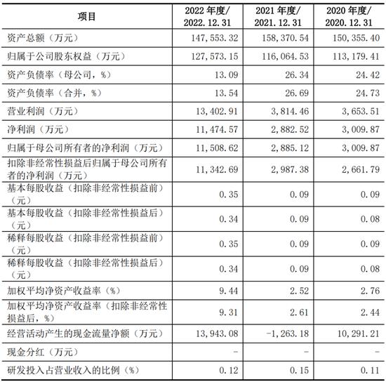 一周撤回26家，在审IPO仅剩400家！一大堆拟IPO企业连夜撤材料，二次闯关的鹰之航再次铩羽而归！