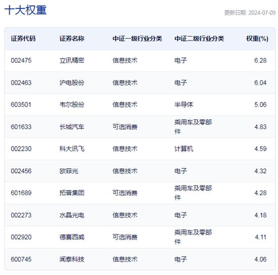 行业ETF风向标丨“反弹风”刮向智能驾驶，智能车ETF半日涨幅近3%