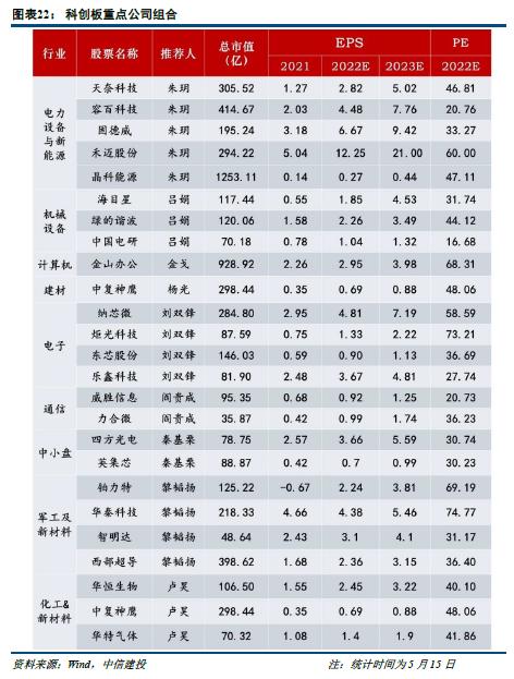 中信建投：小盘成长引领反弹行情的底层支撑 景气中小盘方向仍存在估值提升空间