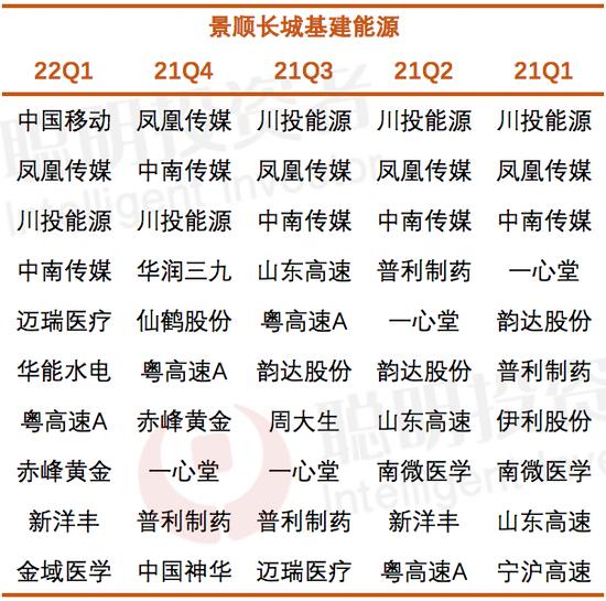 谁是优质的低估值选手？细数丘栋荣姜诚徐彦曹名长…