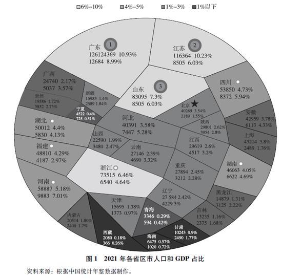 徐林：中国区域发展战略、规划、政策的演变和机制改革