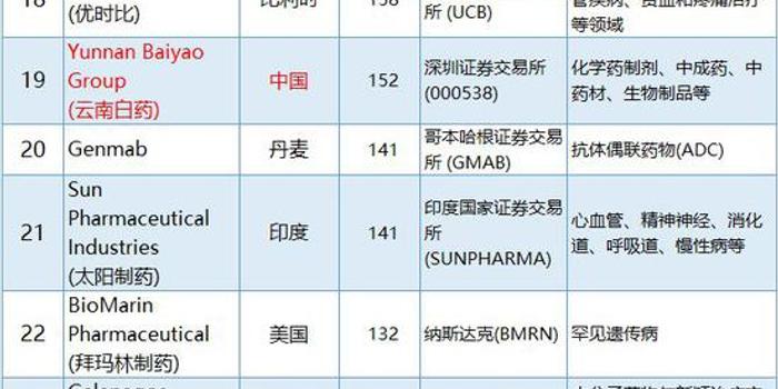 生物技术排名_生物技术