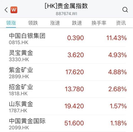 看呆了！昨日尾盘闪崩暴跌超90%的浩森金融科技，今日暴力反弹750%