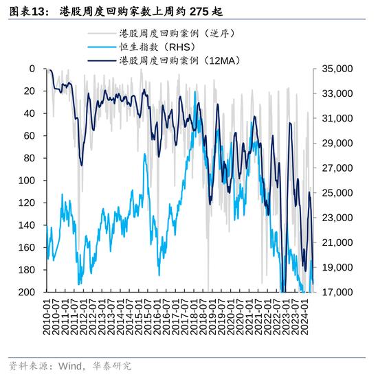 华泰|港股策略：多空力量的拉锯期