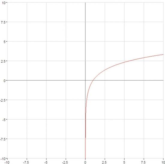 马斯克最新访谈：我最懂制造业