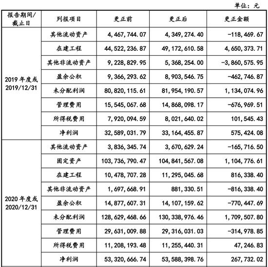 又一家跑了？华慧新能源IPO现场检查，会计差错更正，第一轮问询未回复就上市终止！