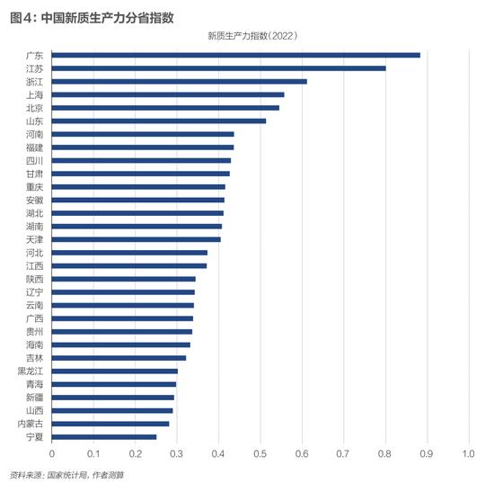 新质生产力：内涵、测度和机会