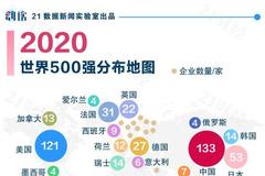 最新世界500强地图：中国133家入围 全球第一（附榜单）