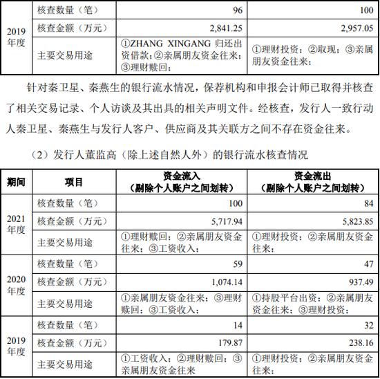 对陕西源杰实控人妹妹的资金流水参照实控人进行核查 担任董事但不参与具体经营管理的原因及合理性