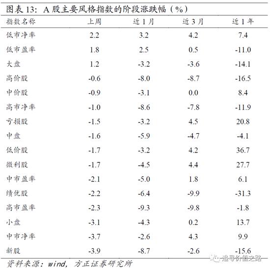 方正策略：节前节后市场上涨概率大 春节红包具有低风险高收益特征