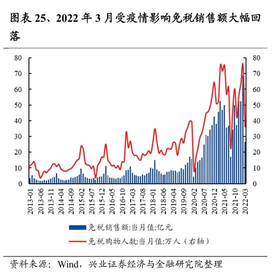 兴证策略：107个细分行业景气梳理与展望 关注景气有望底部反转的方向