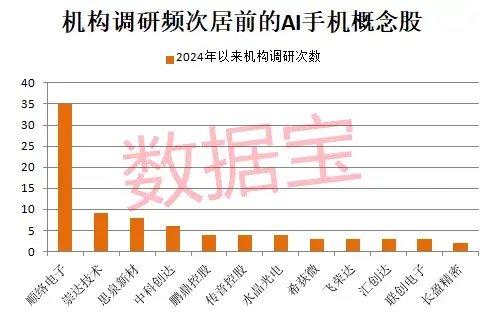 超491万手砸跌停！增持计划搁浅，昔日光伏配件龙头要退市？AI手机迎爆发元年，这些A股公司提前布局