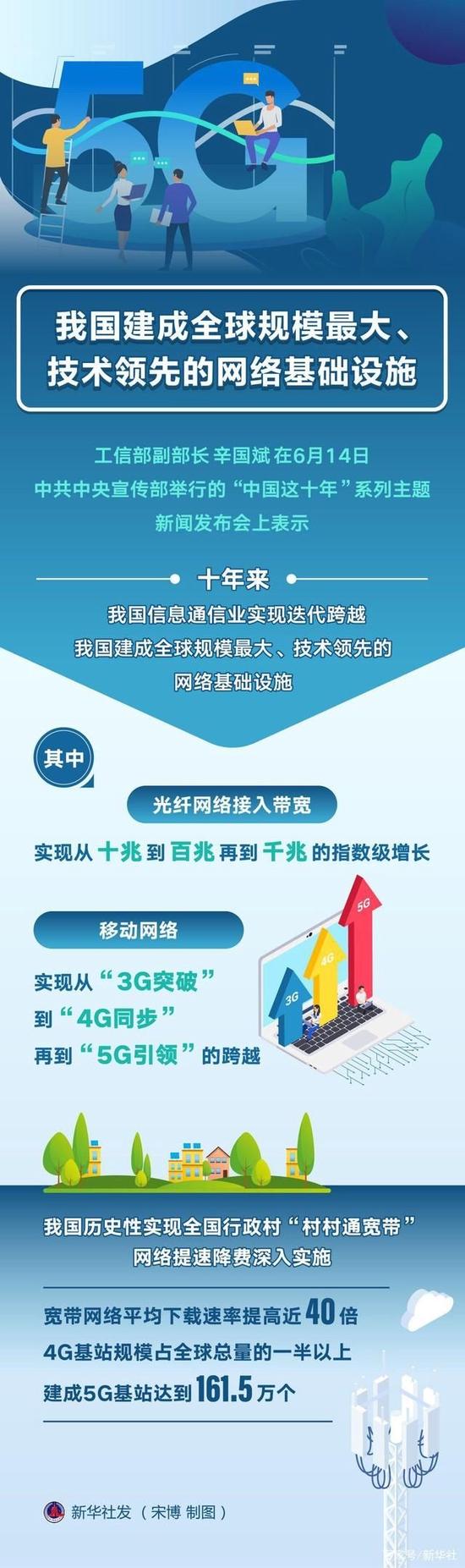 我国制造业增加值占全球比重提高至近30% 新能源车产销连续7年世界第一