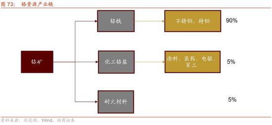 招商策略：我国上游资源哪些被“卡了脖子”？