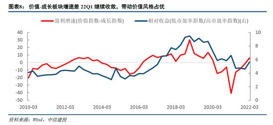 中信建投：小盘成长引领反弹行情的底层支撑 景气中小盘方向仍存在估值提升空间