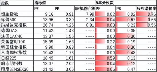 中加基金配置周报：预期扭转是关键，决断期仍需等待