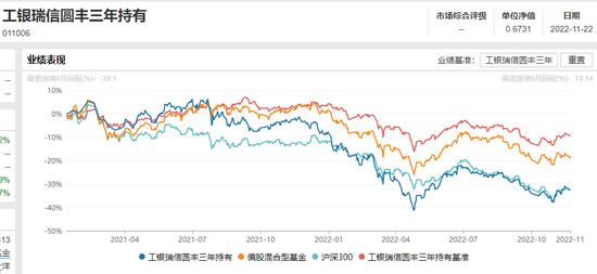 女基金经理正在被市场抛弃？传工银瑞信原基金经理袁芳受到监管部门调查